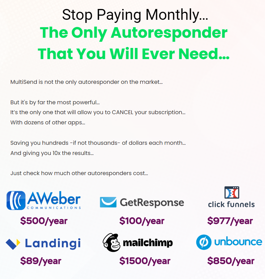 Stop Paying Monthly…
